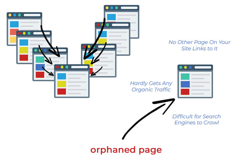 www.cportagency.com-orphaned pages